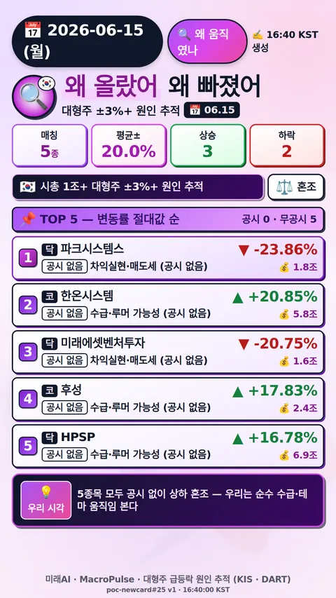 왜 올랐어/빠졌어