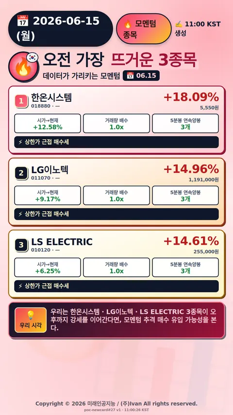 오전 모멘텀 TOP3