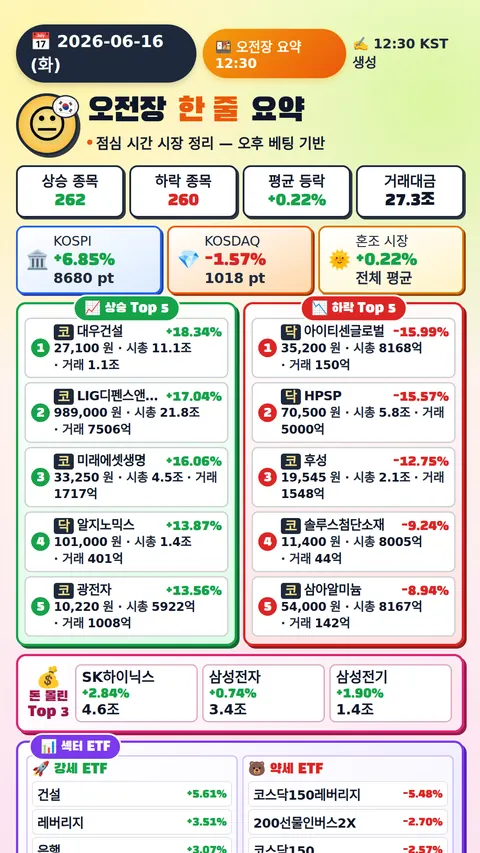 오전장 요약