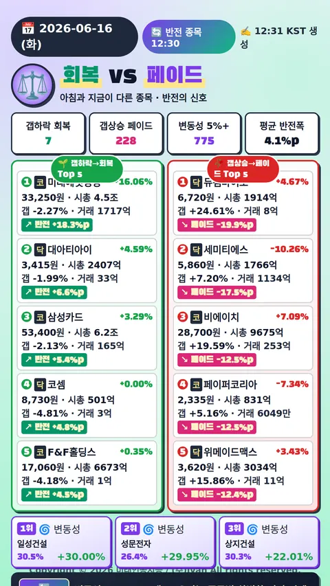 반전 종목