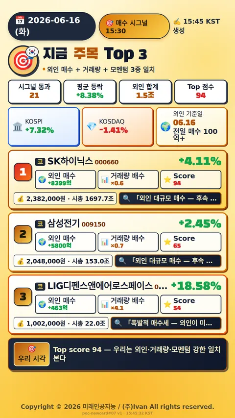지금 주목해야 하는 종목 Top 3