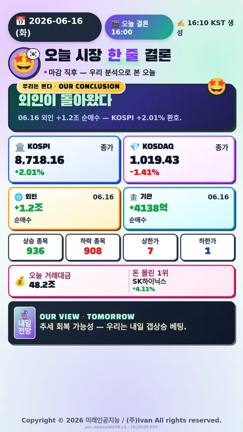 오늘 시장 한 줄 결론