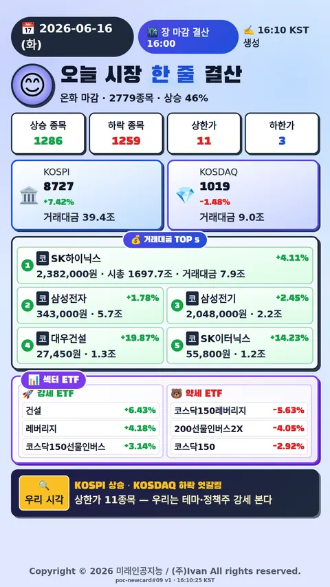 오늘 시장 한줄 요약