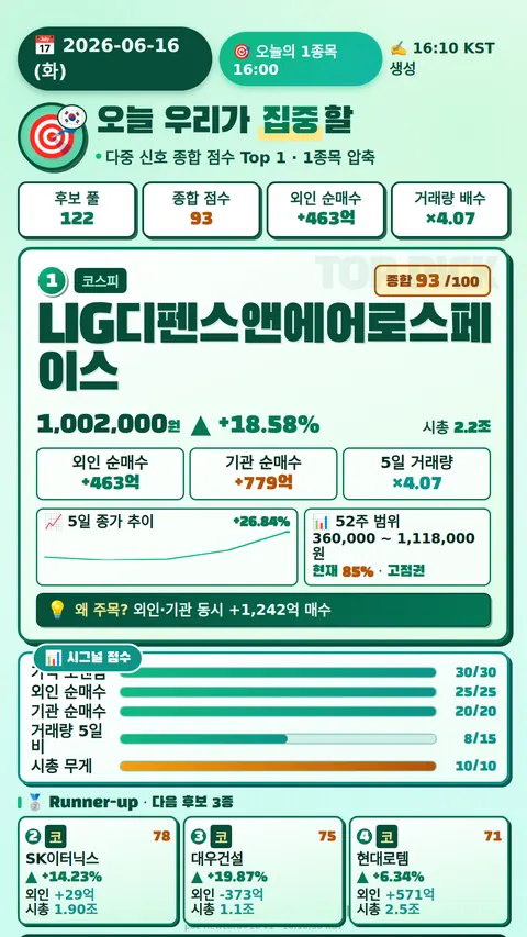 오늘의 1종목