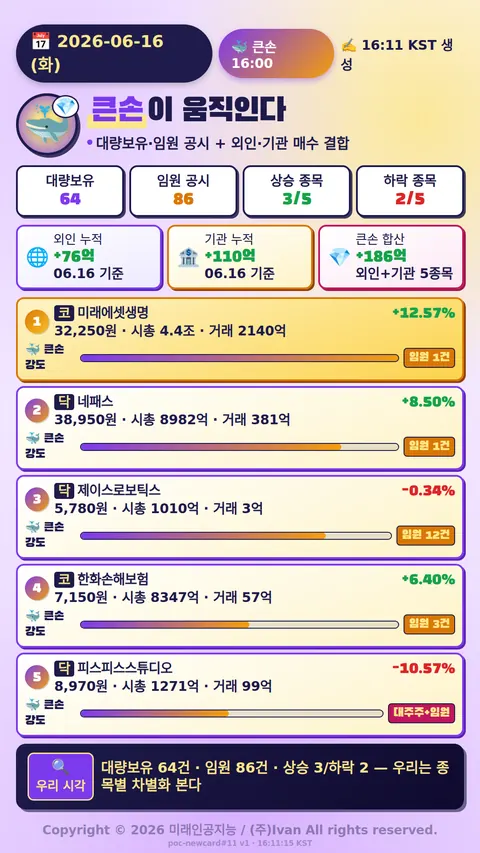 큰손이 움직인다