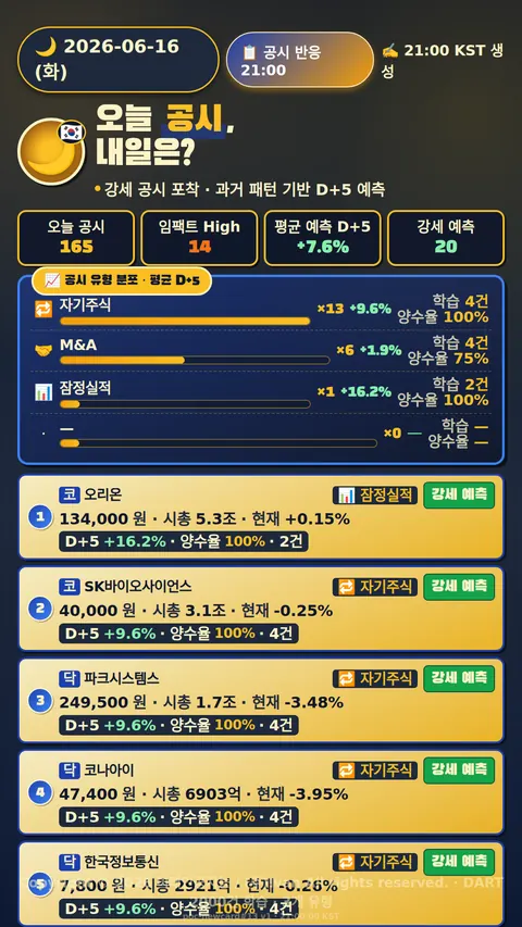 공시 반응 예측