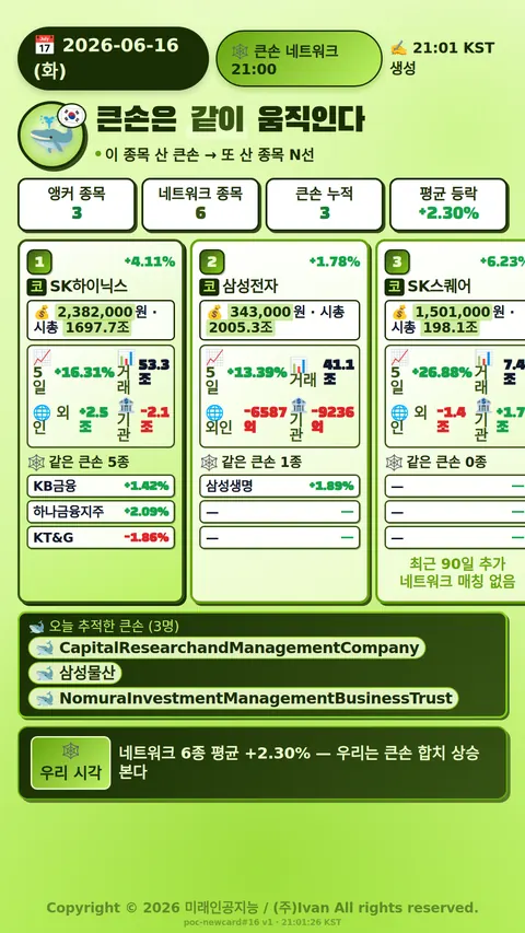 큰손 네트워크 종목