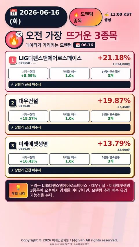 오전 모멘텀 TOP3