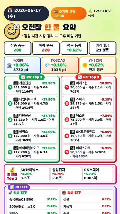 오전장 요약