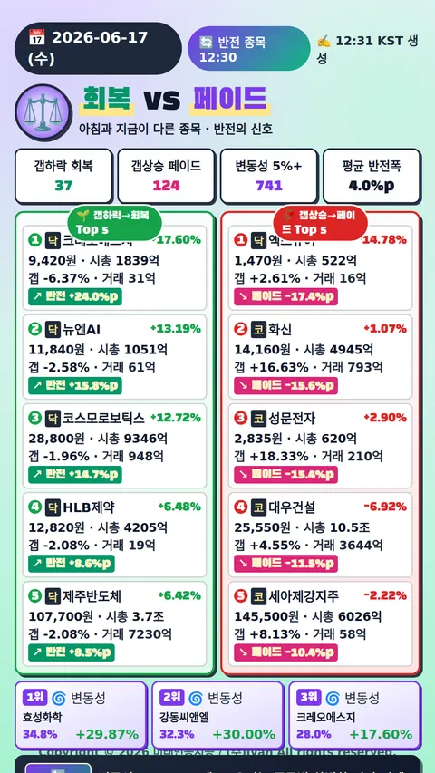 반전 종목