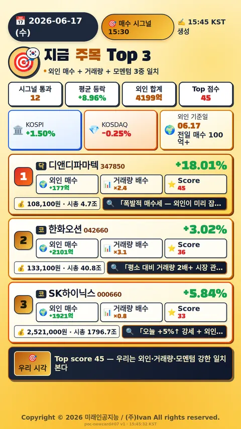 지금 주목해야 하는 종목 Top 3