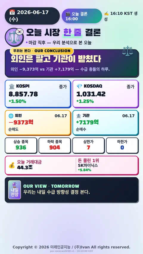 오늘 시장 한 줄 결론