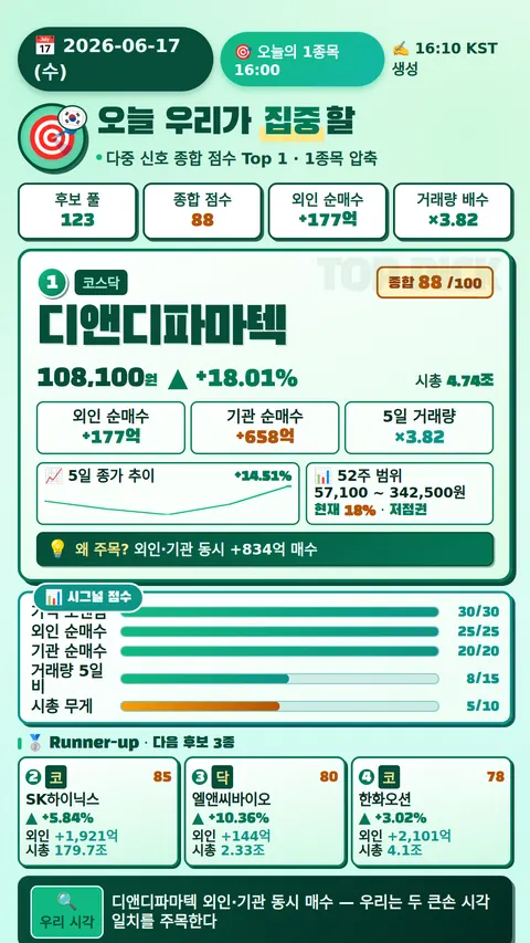 오늘의 1종목