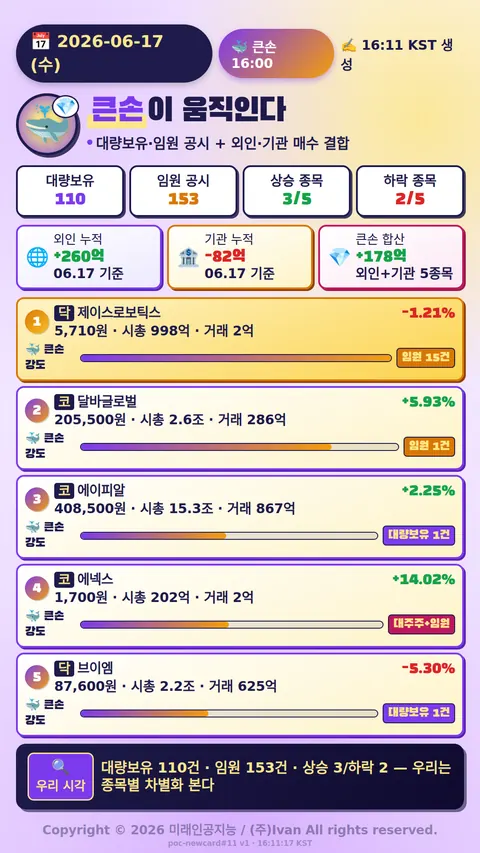 큰손이 움직인다