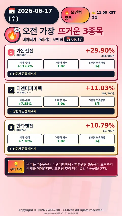 오전 모멘텀 TOP3