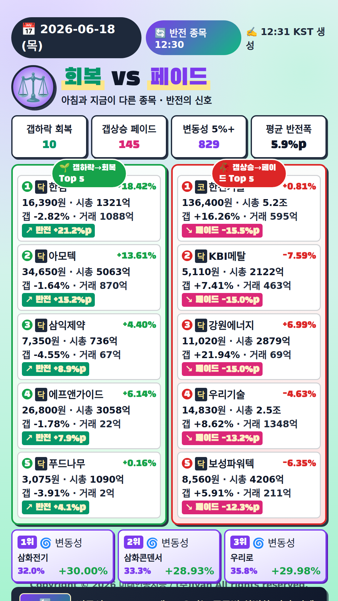 반전 종목