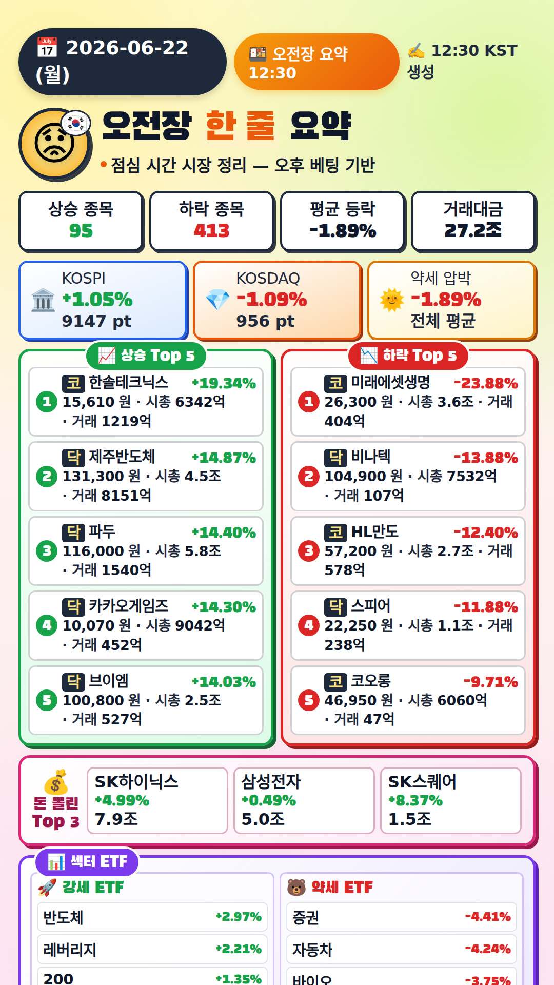 오전장 요약