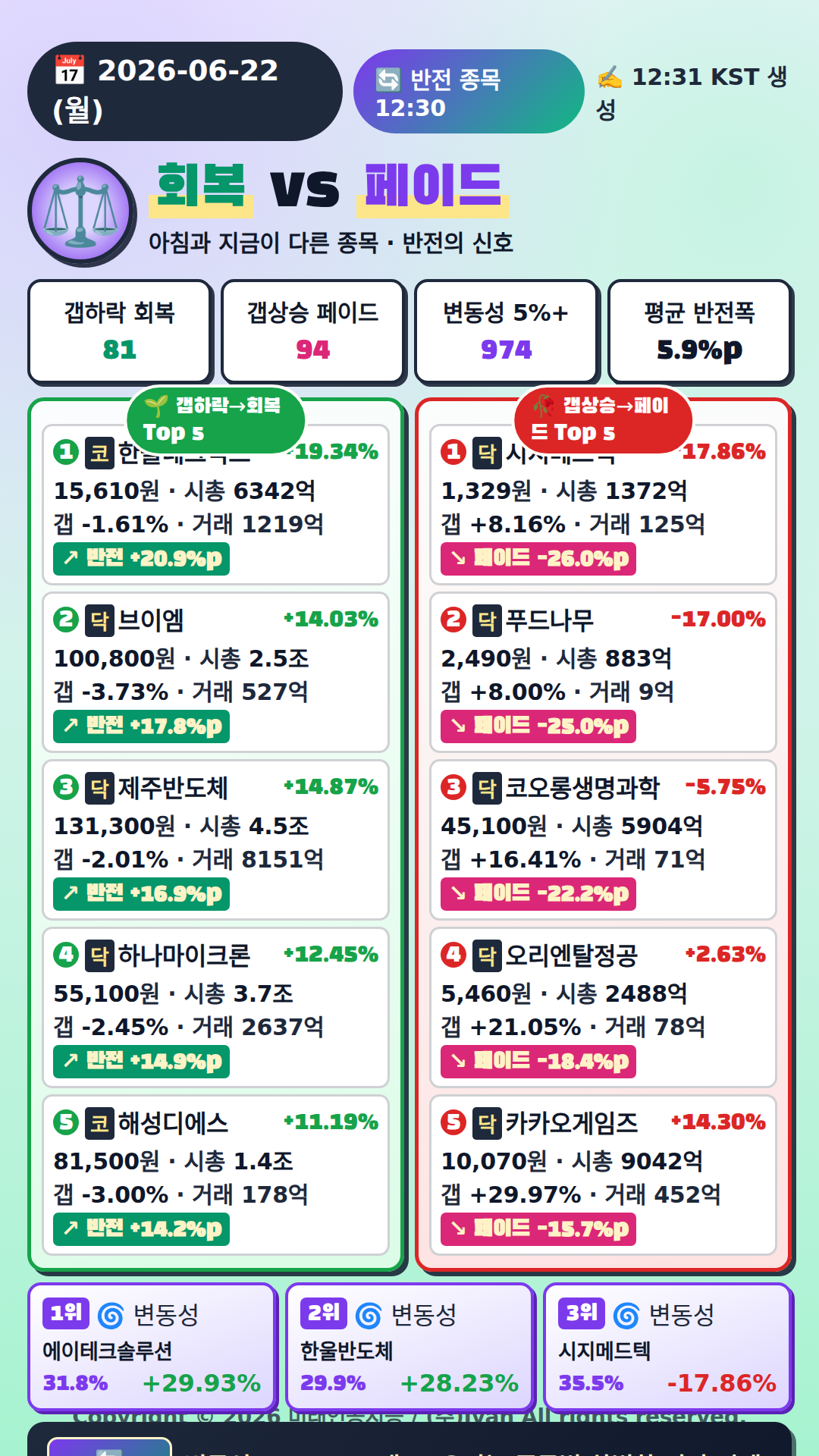 반전 종목