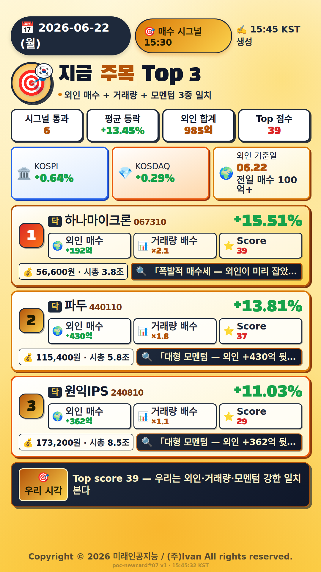 지금 주목해야 하는 종목 Top 3