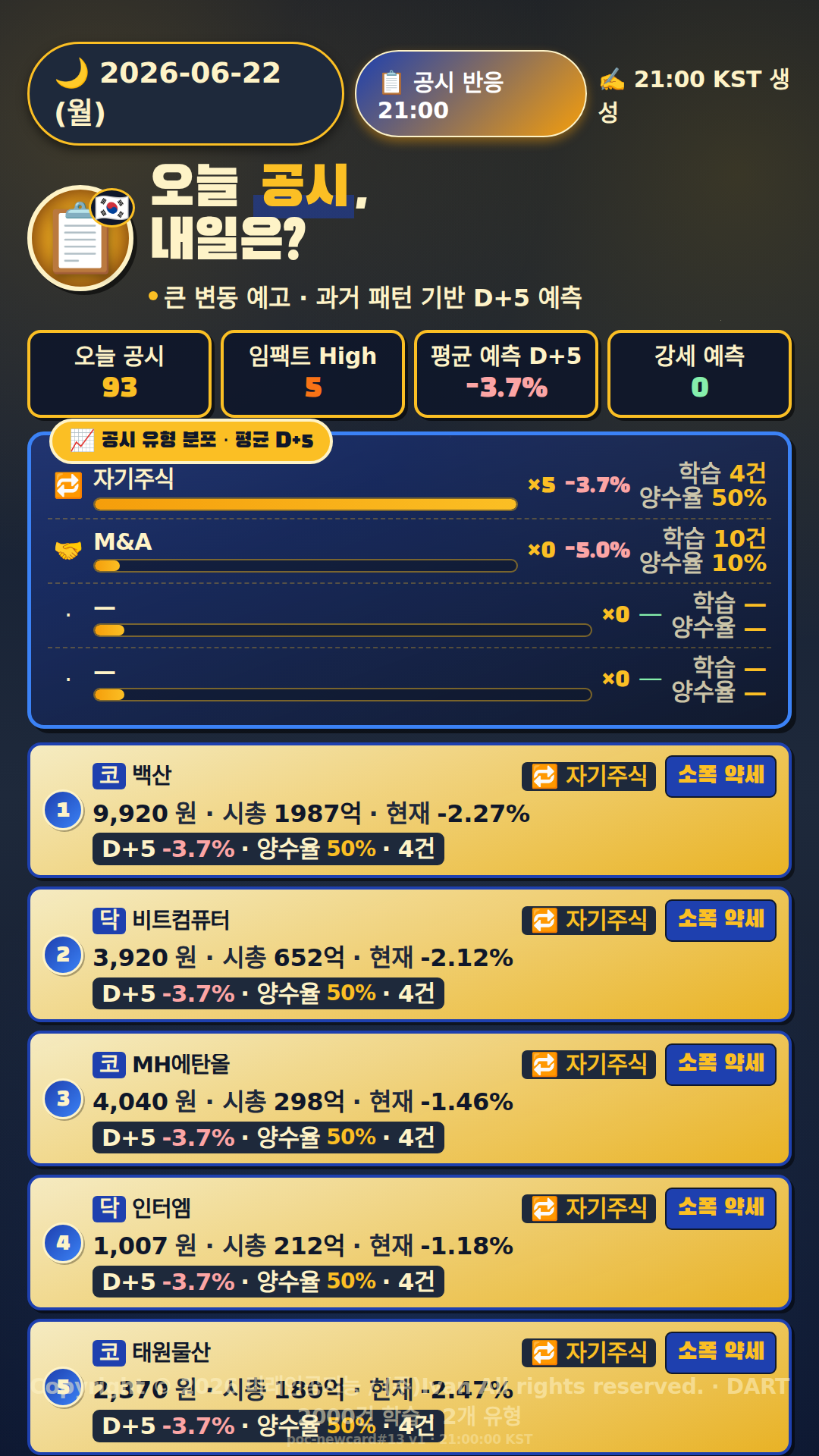 공시 반응 예측