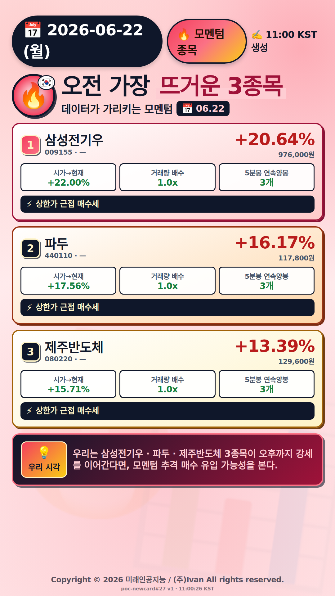 오전 모멘텀 TOP3