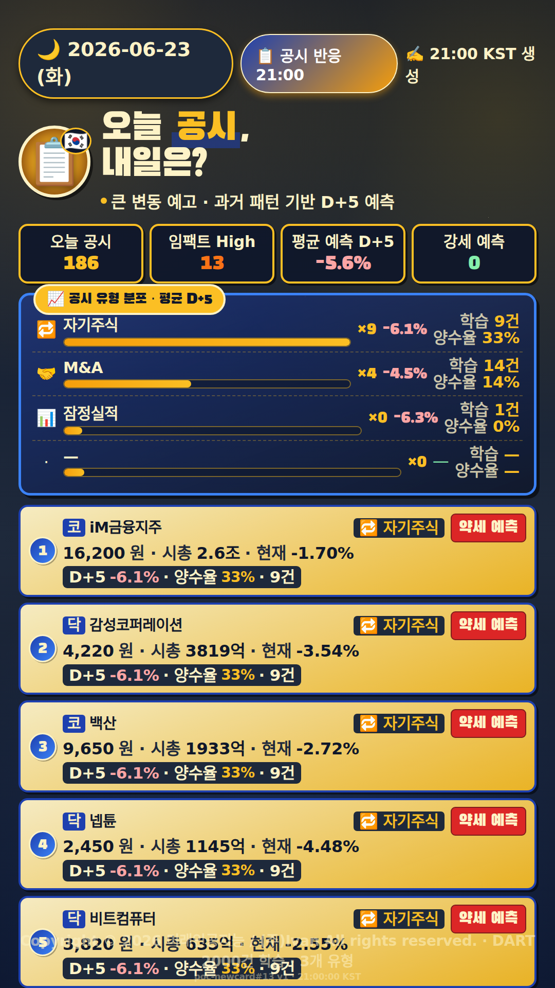 공시 반응 예측