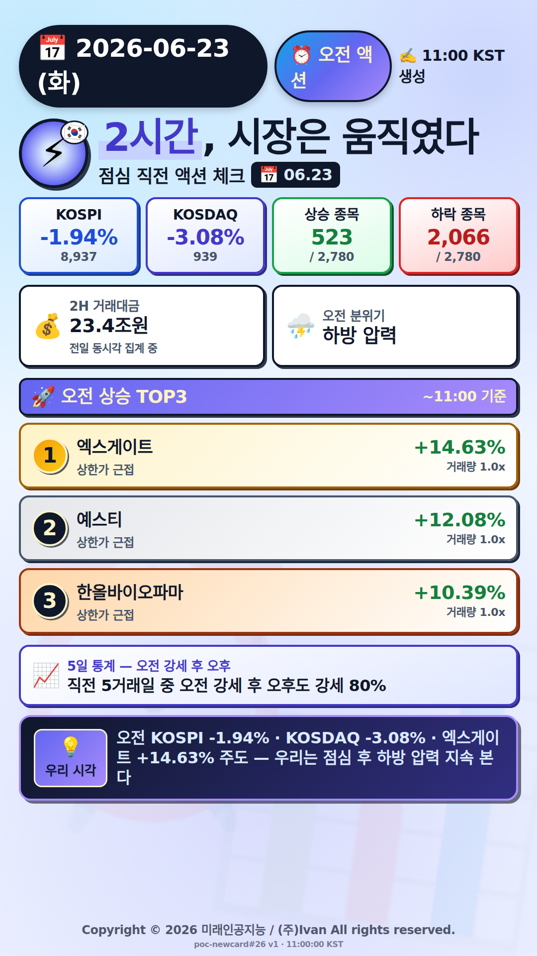 오전 액션 보고서