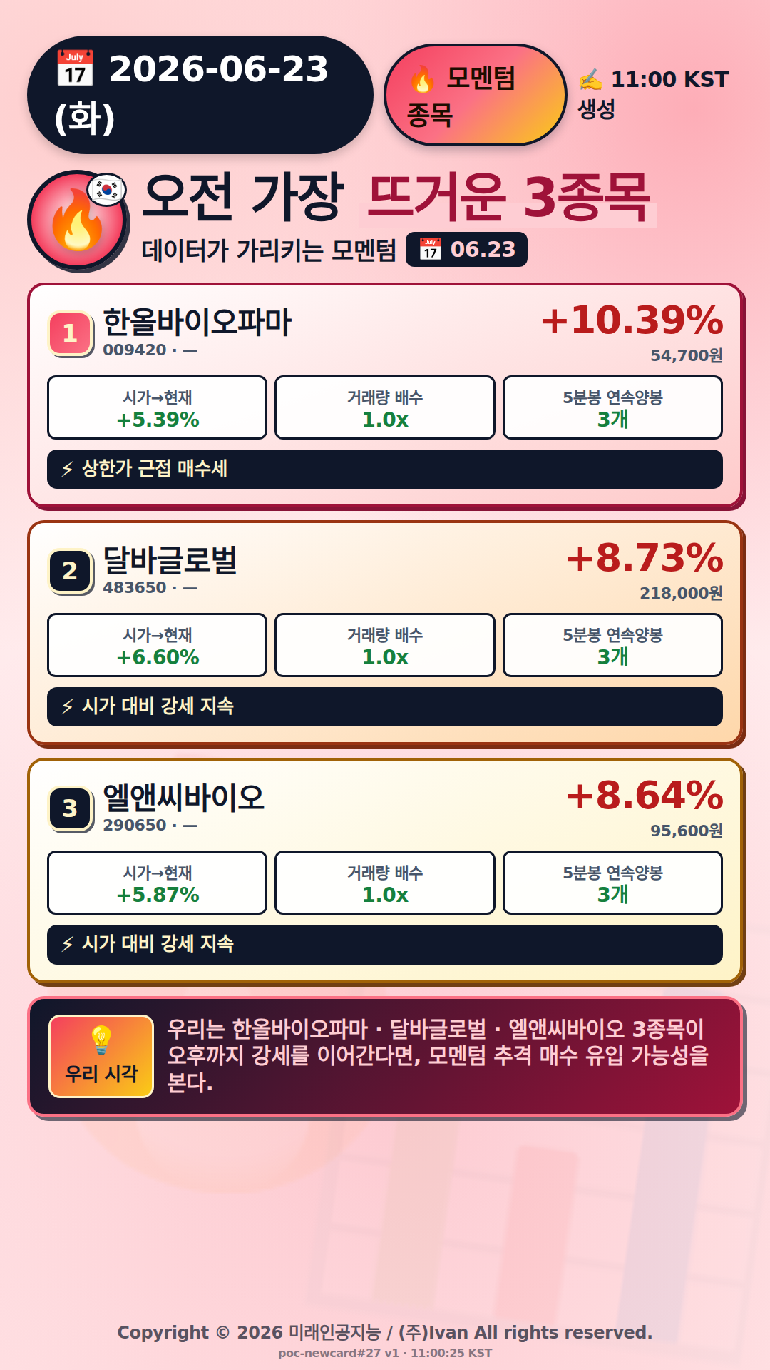 오전 모멘텀 TOP3