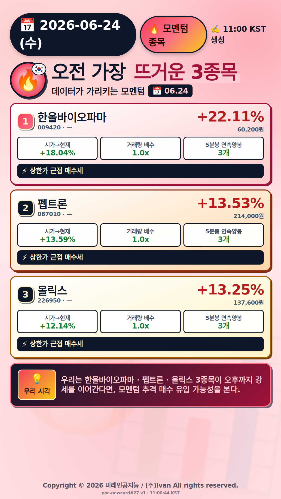 오전 모멘텀 TOP3