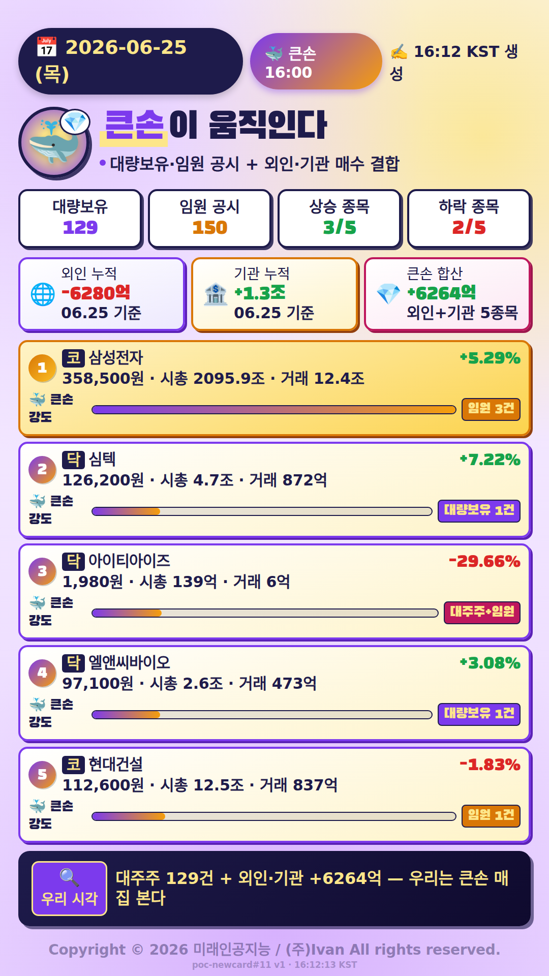 큰손이 움직인다