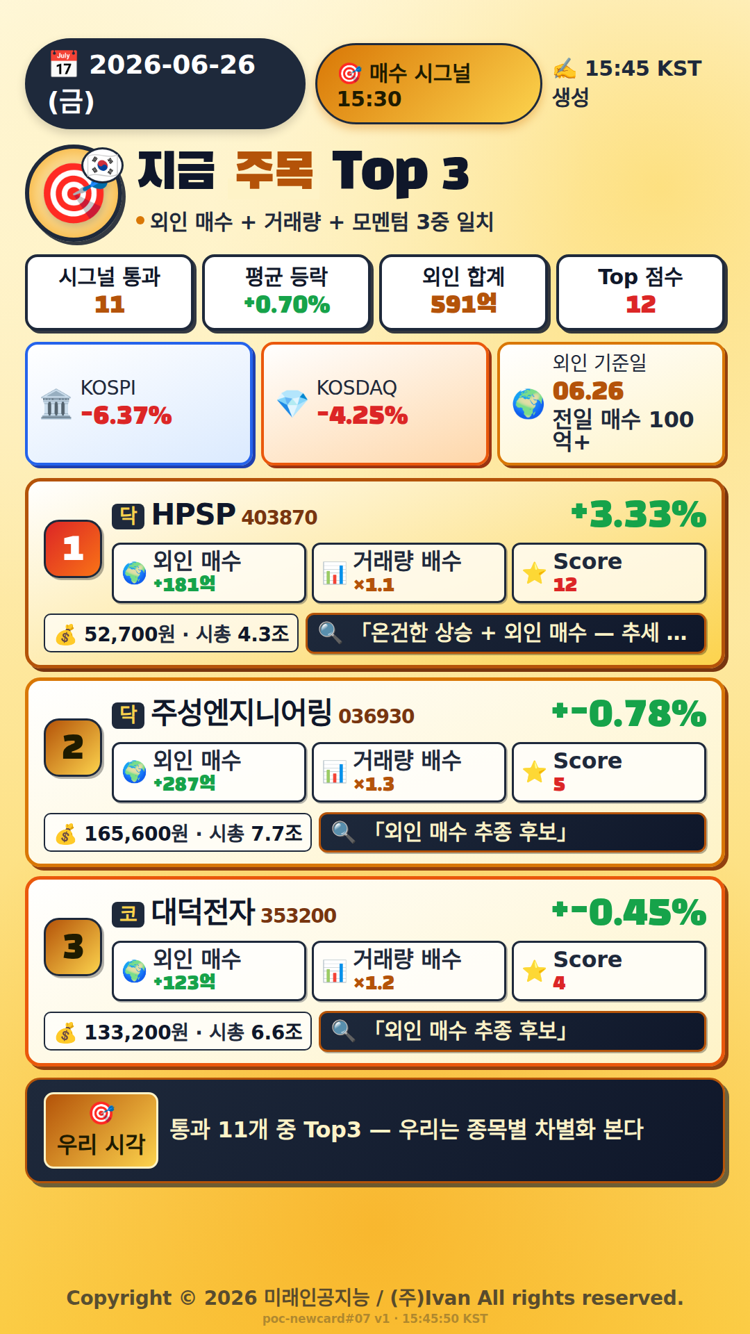 지금 주목해야 하는 종목 Top 3