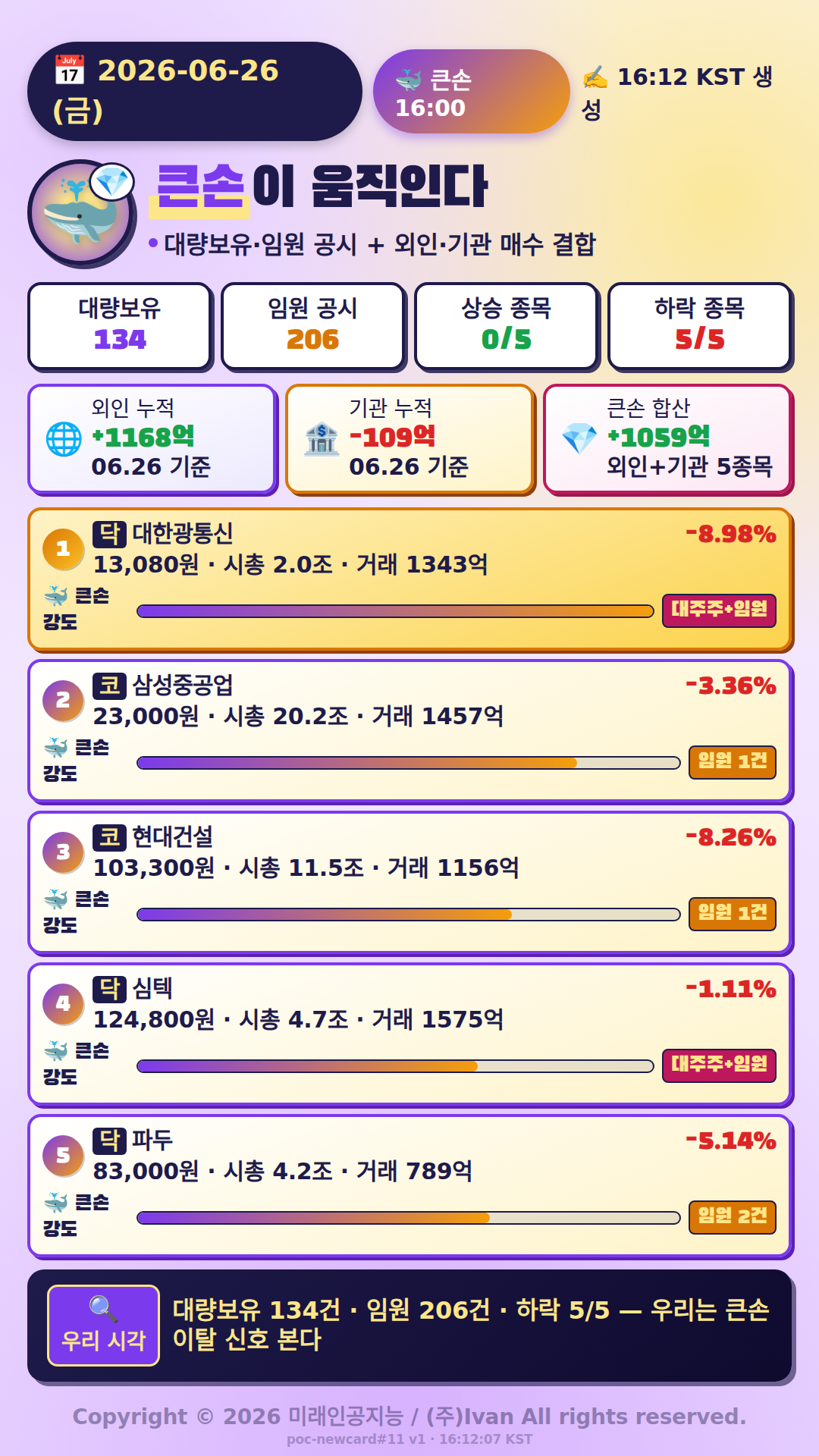 큰손이 움직인다
