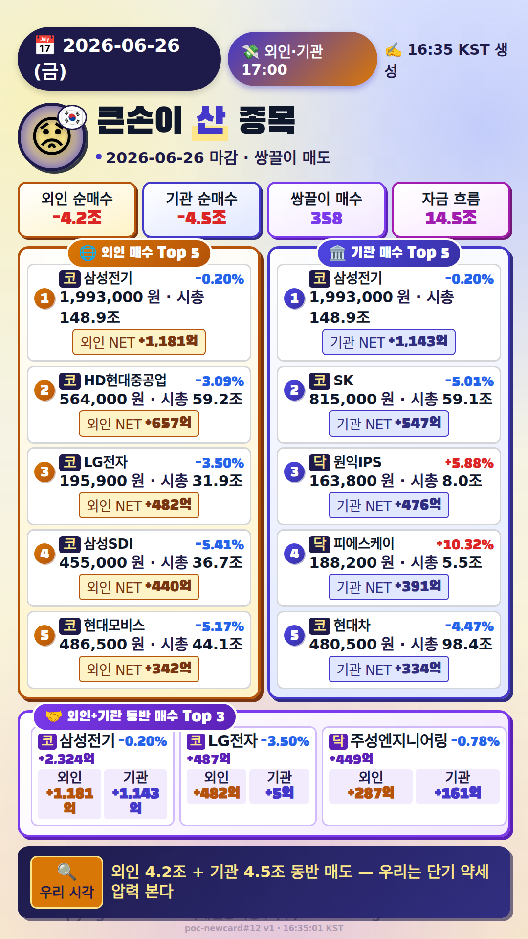 외국인·기관 매매 Top