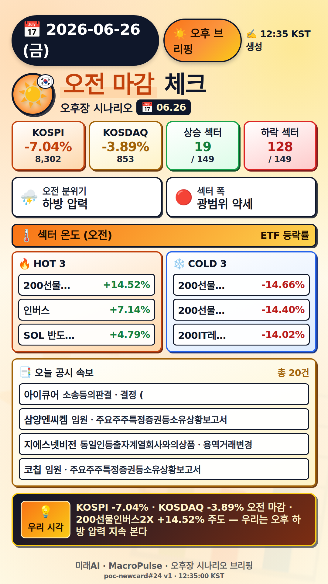 오후 브리핑