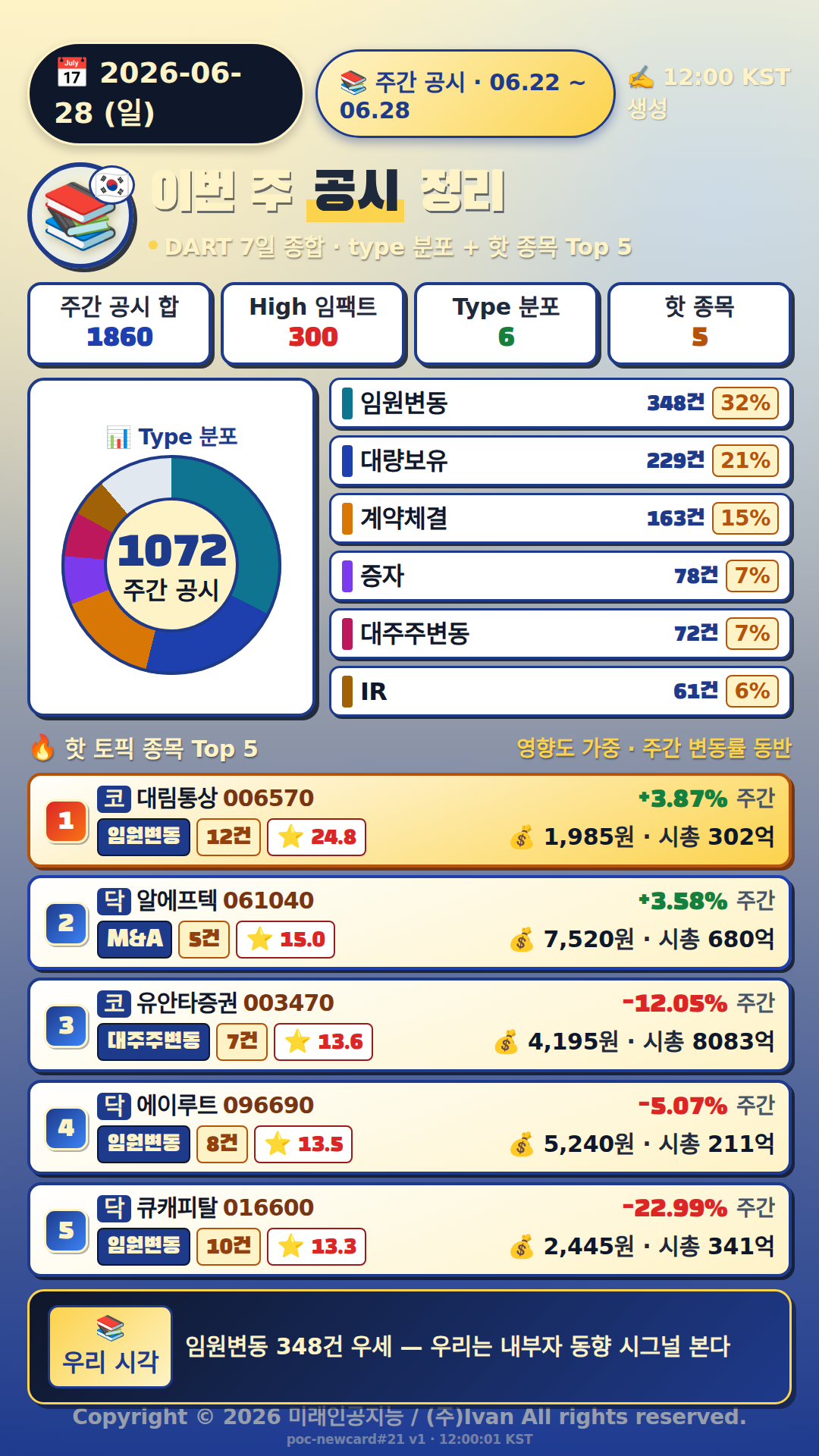주간 공시 정리