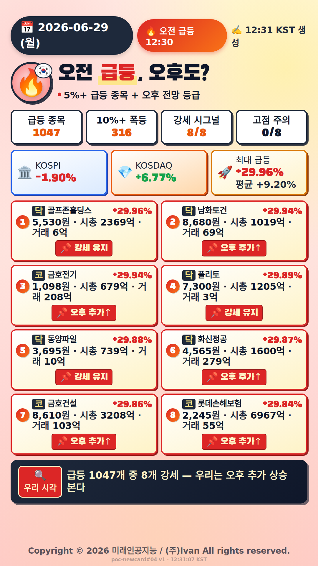 오전 급등 전망
