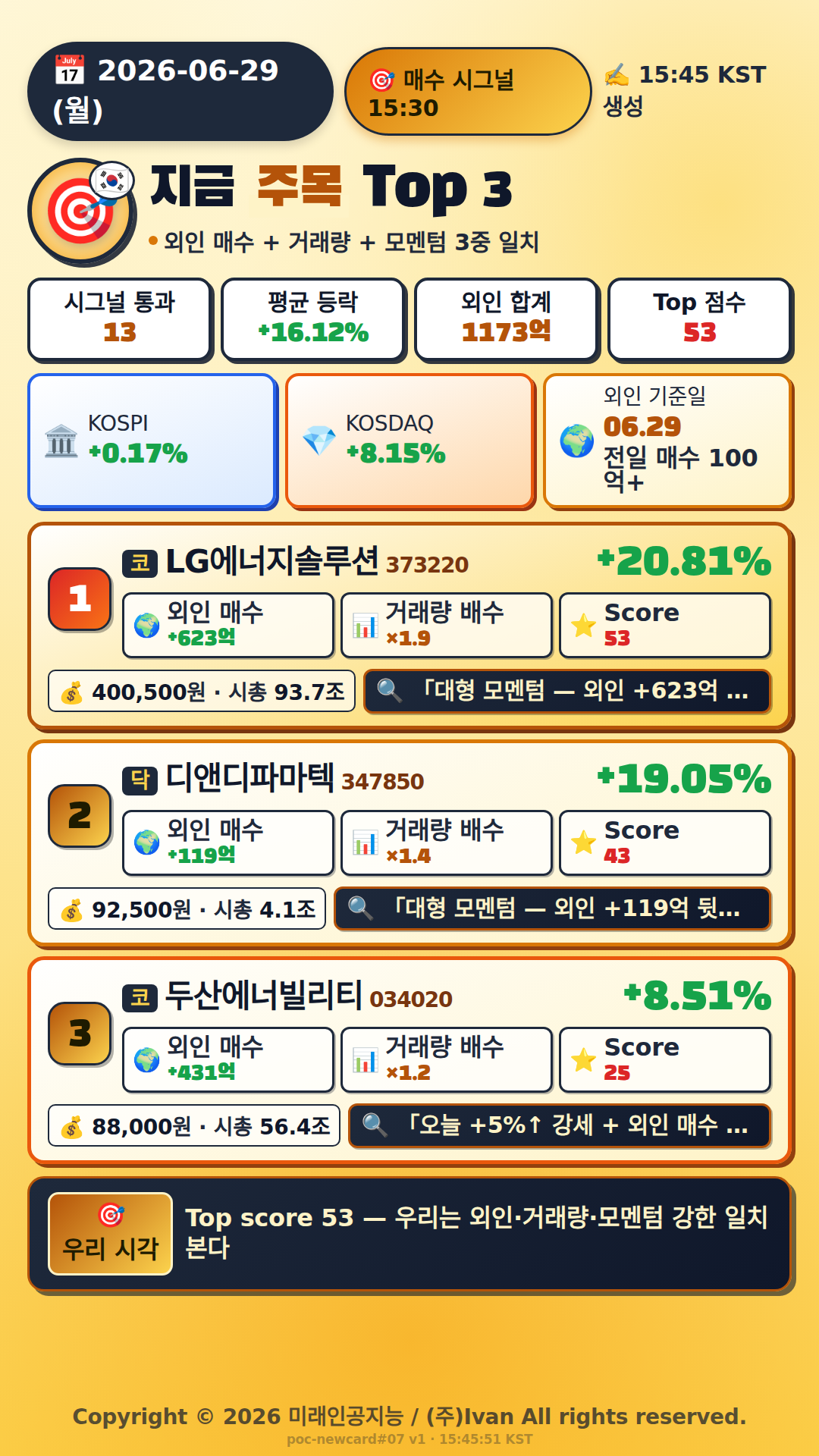 지금 주목해야 하는 종목 Top 3