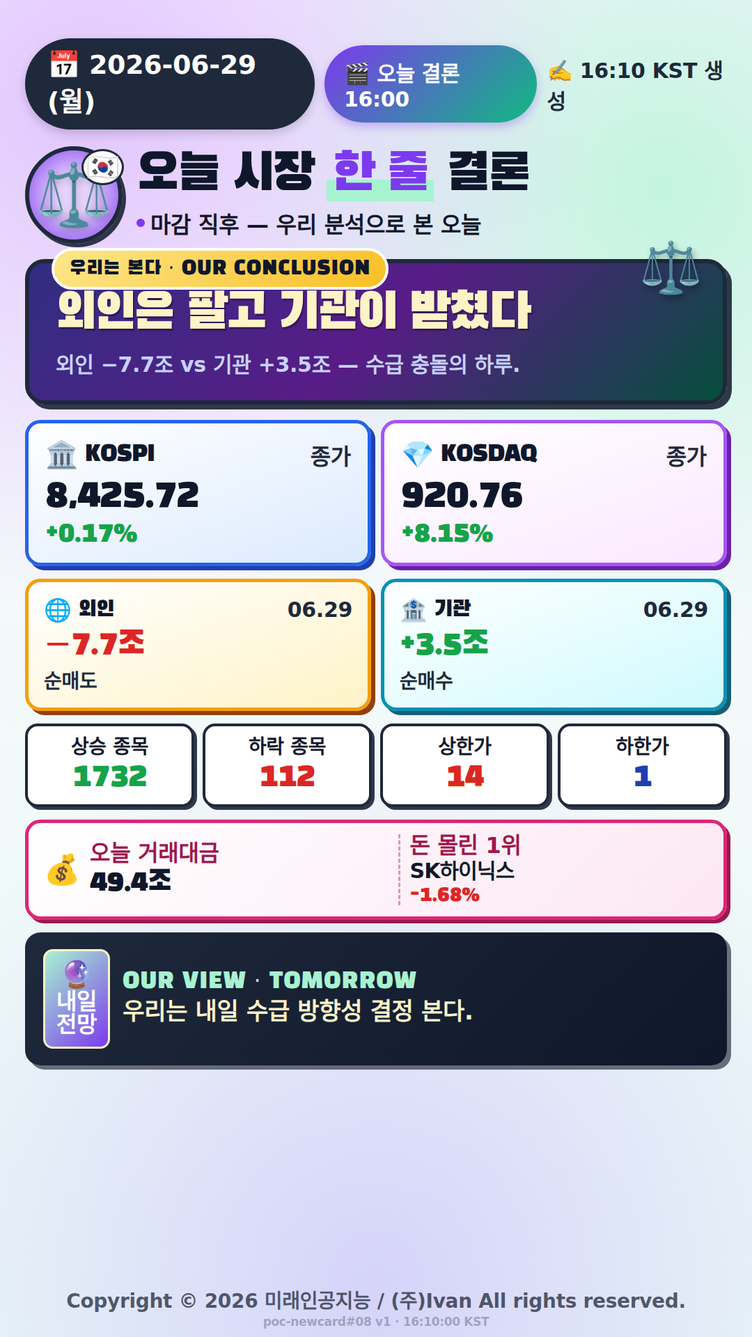 오늘 시장 한 줄 결론