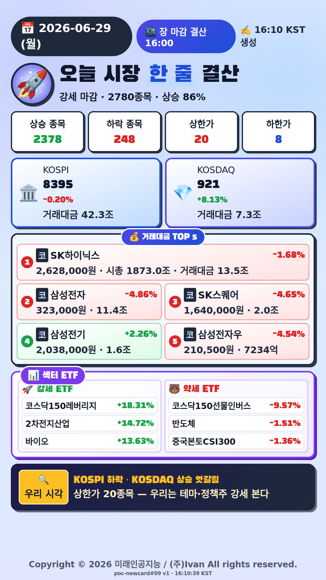 오늘 시장 한줄 요약