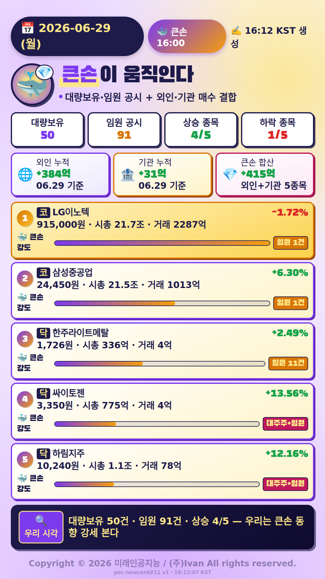 큰손이 움직인다
