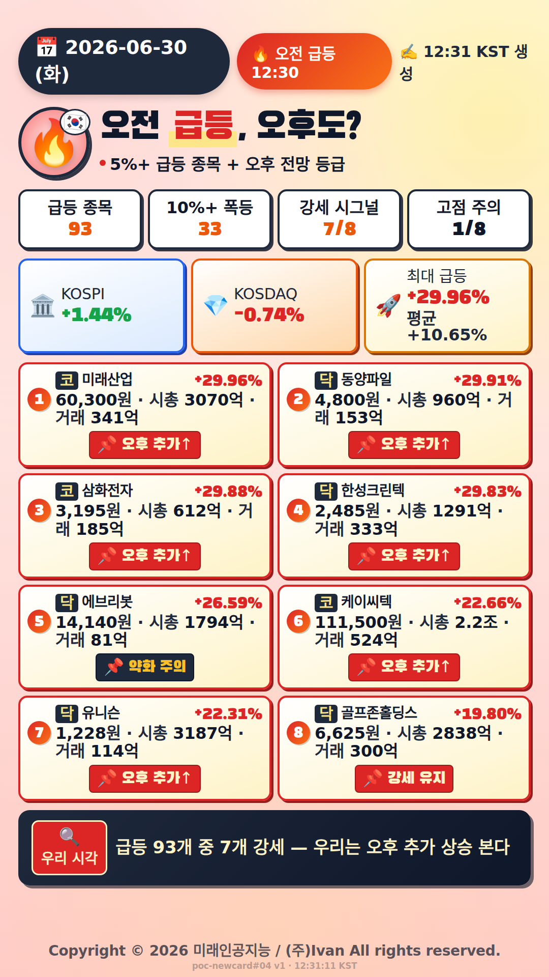 오전 급등 전망
