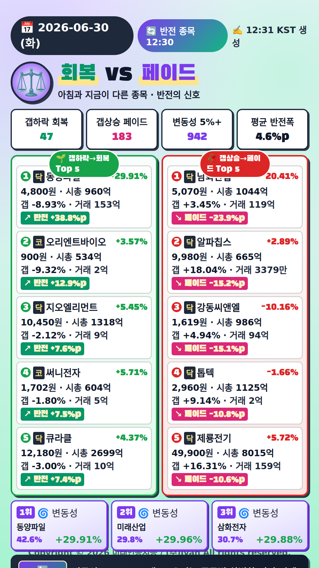 반전 종목