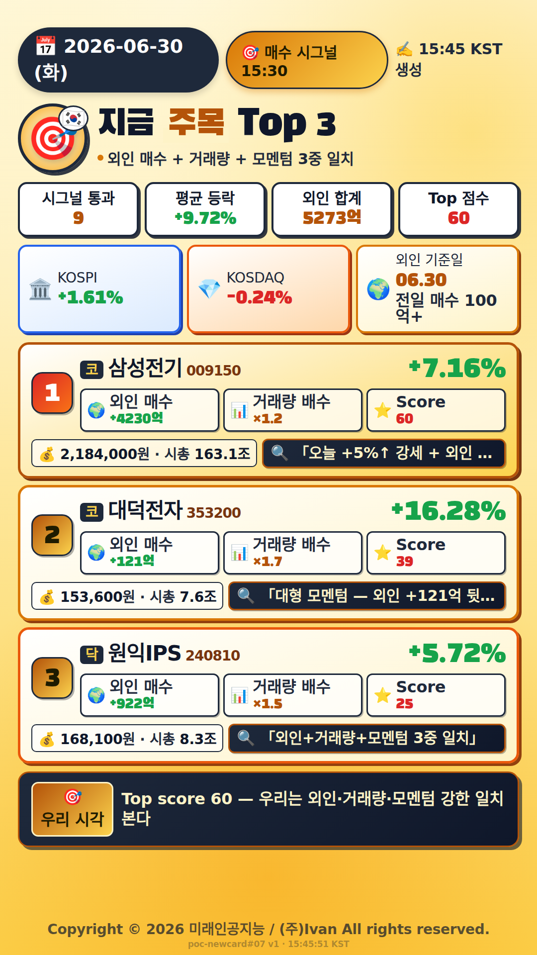 지금 주목해야 하는 종목 Top 3