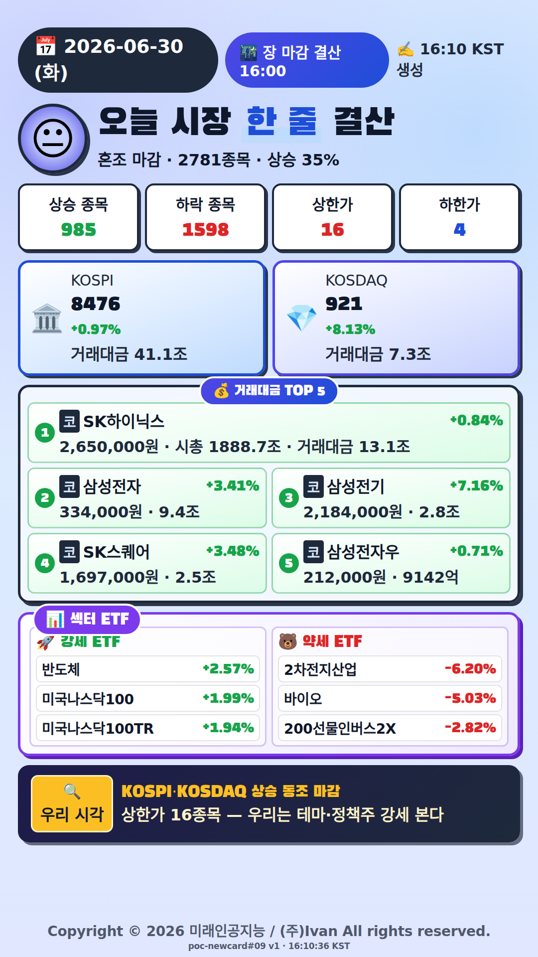 오늘 시장 한줄 요약