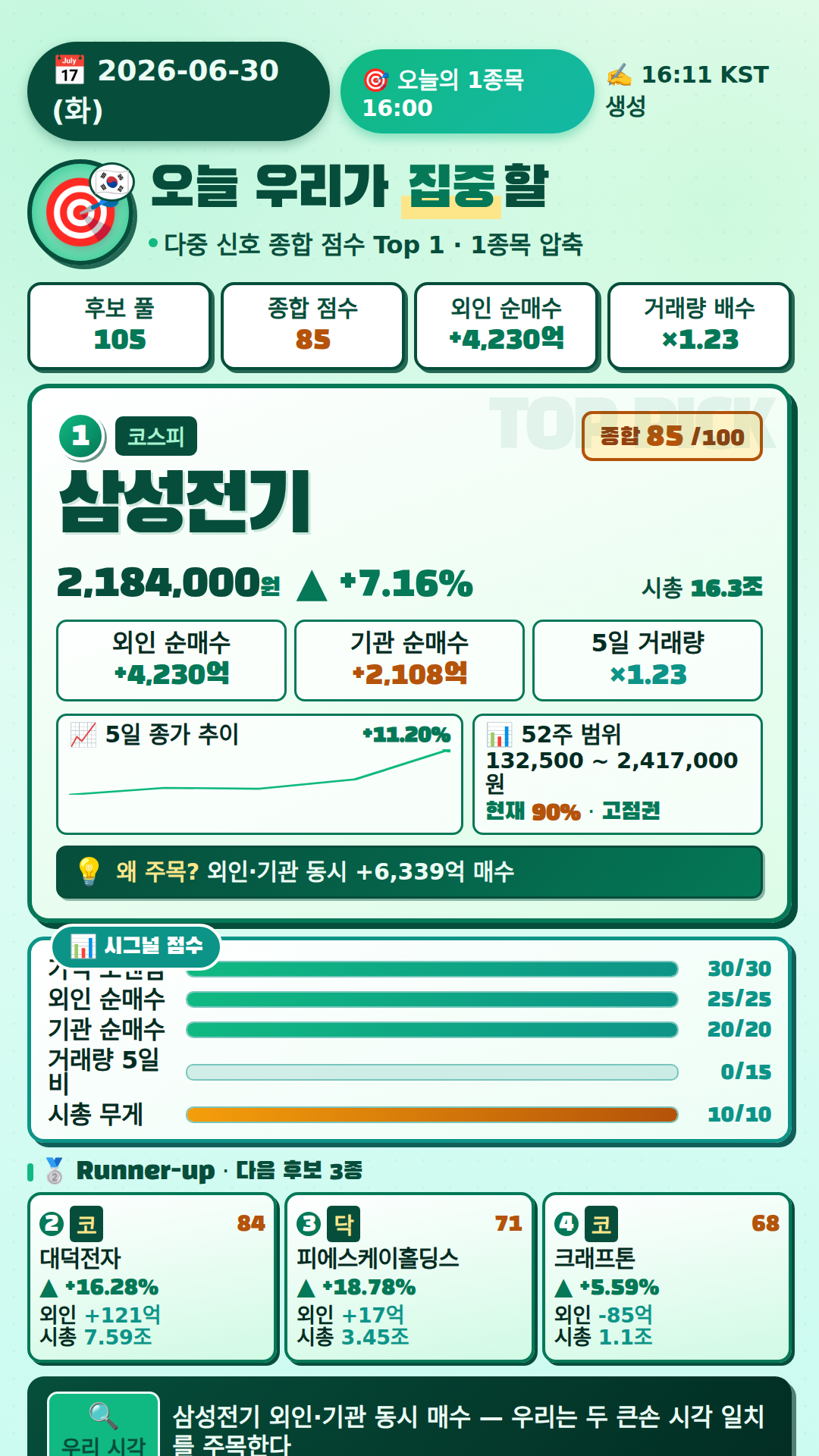 오늘의 1종목