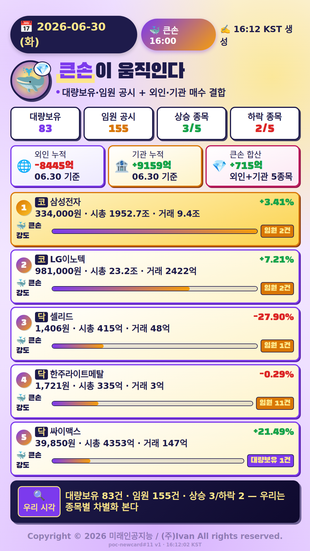 큰손이 움직인다