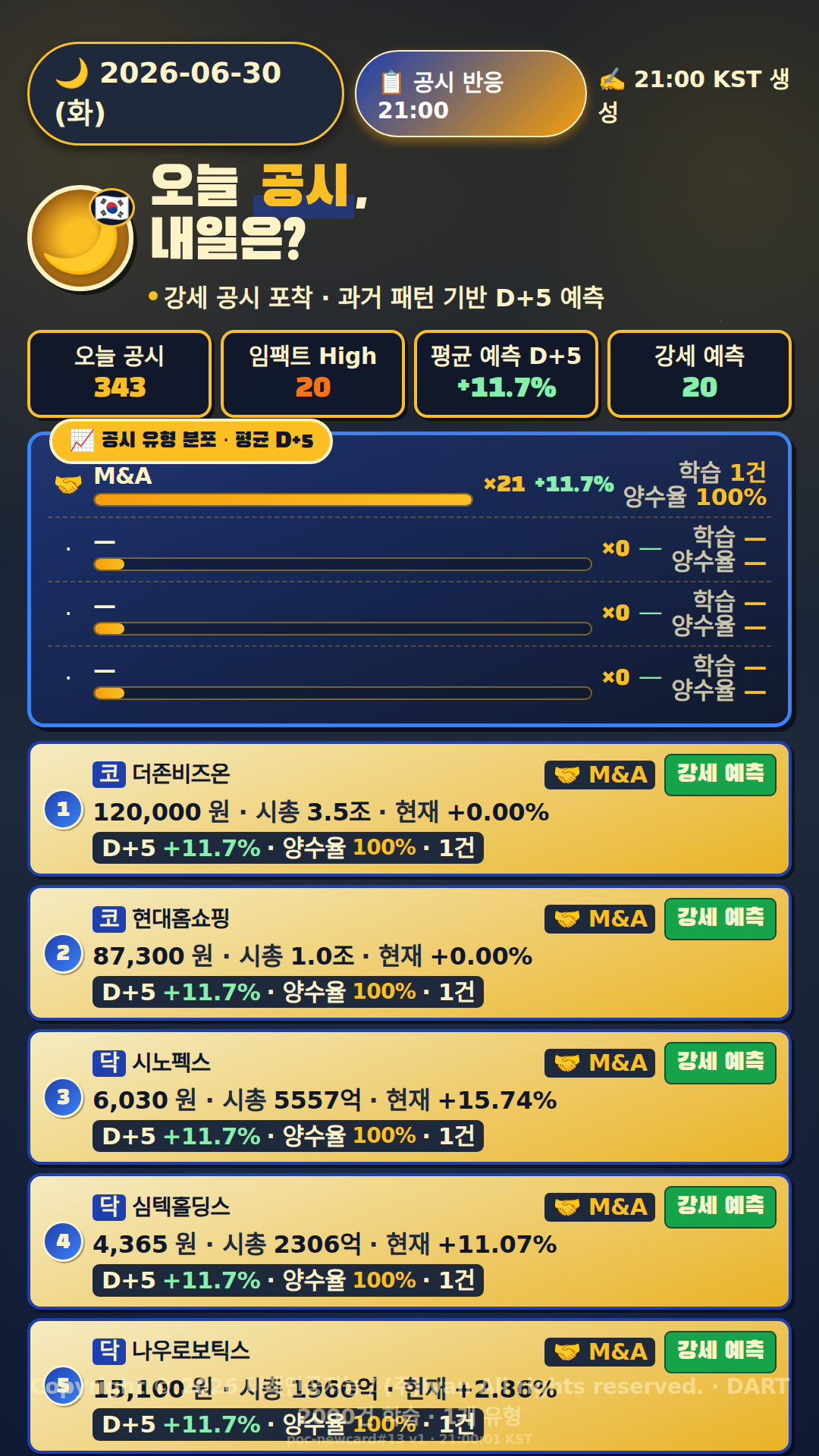 공시 반응 예측