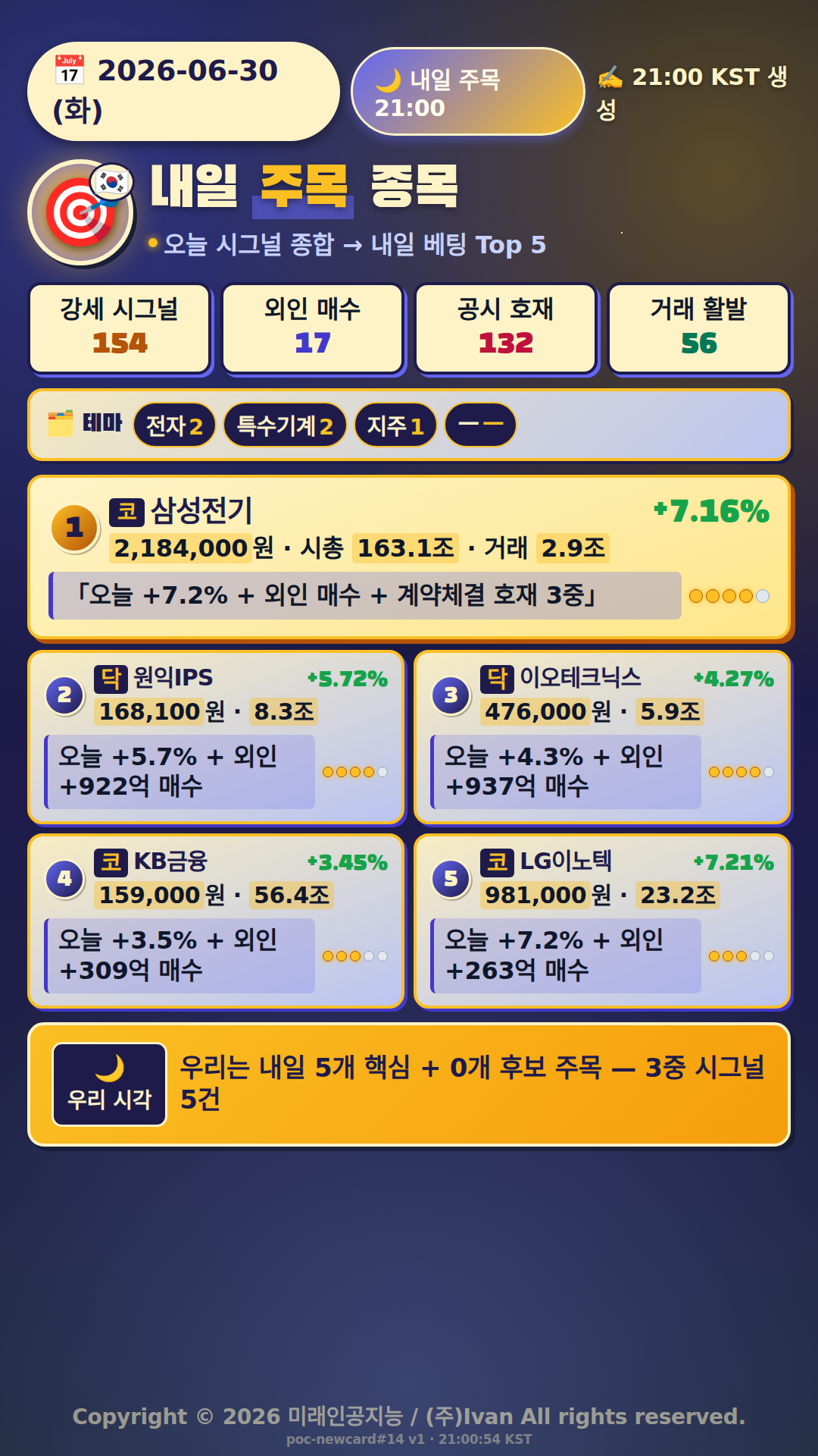 내일 주목 종목