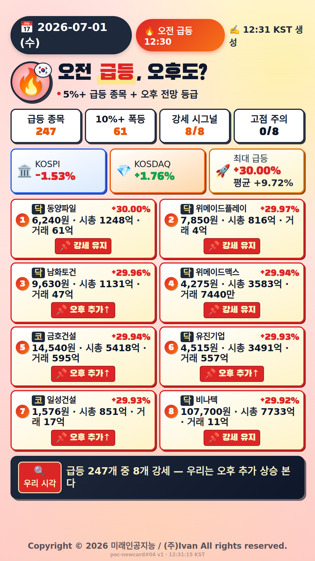 오전 급등 전망