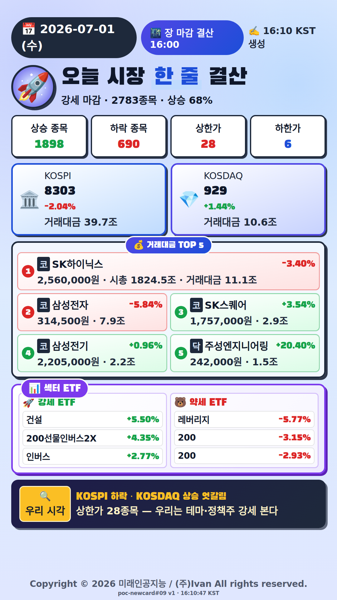 오늘 시장 한줄 요약